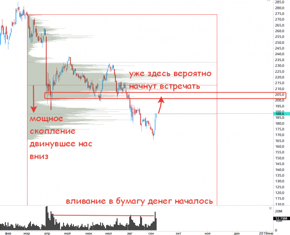 Осторожнее с подвигами нашего рынка!