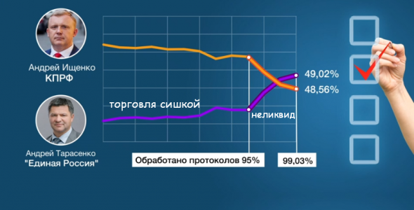 ЛЧИ батл Тарасова! Внимание предложение!