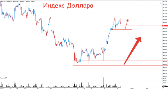 Все по прежнему. Растём!