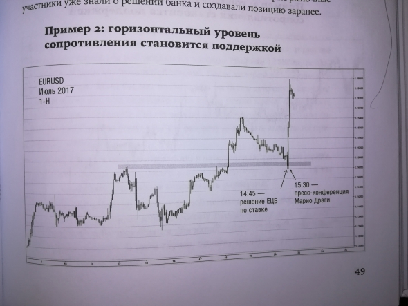 Действительно "Искусство трейдинга"! Отличная книга!