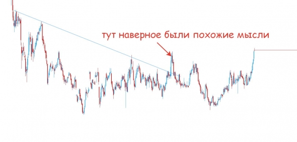 Общие мысли по рынку на примере голубых фишек