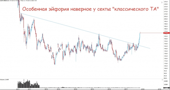 Общие мысли по рынку на примере голубых фишек