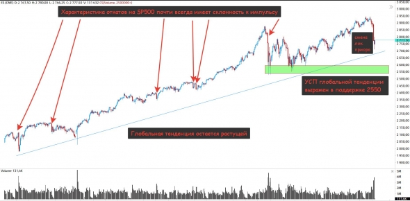 Ситуация с "обвалом" - объёмы, уровни, тренды!