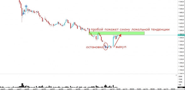 Потребительский сектор РФ, любопытный момент