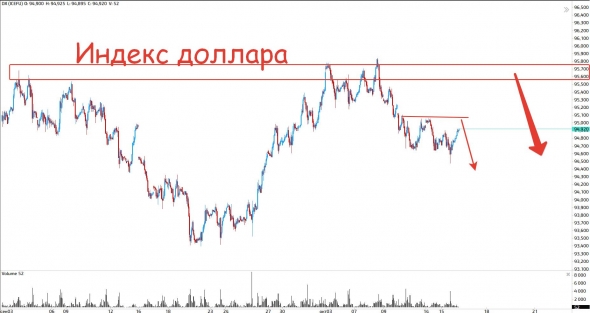 Кратко о рынке на 17 октября