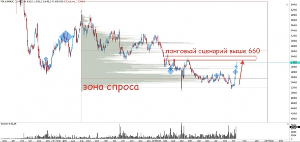 Интересные акции на сегодня