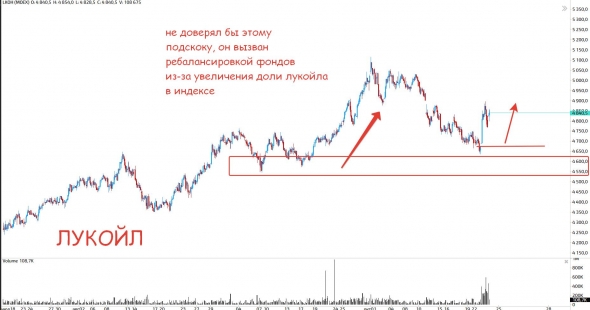 Быстрый обзор на 24 октября