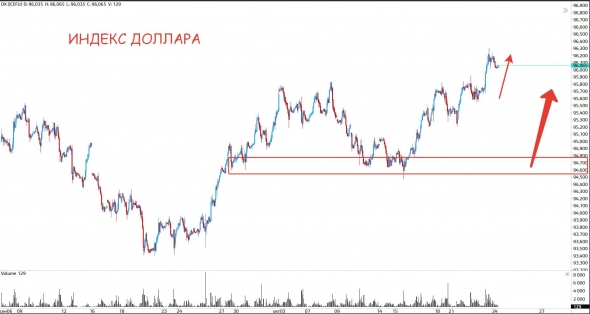 Грусть, печаль, РТС, IMOEX и компания