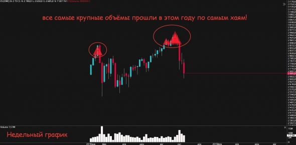 С S&P500 все хуже чем я думал!