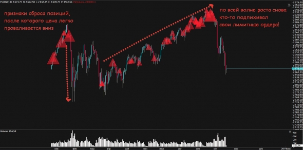 С S&P500 все хуже чем я думал!