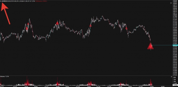 Нефть матушка