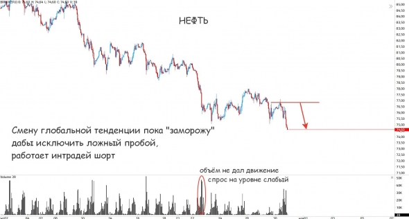 Нефть вниз, а мы вверх? О_О