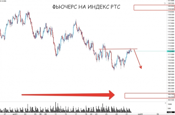 Нефть вниз, а мы вверх? О_О