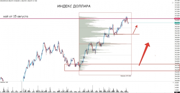 Нефть вниз, а мы вверх? О_О