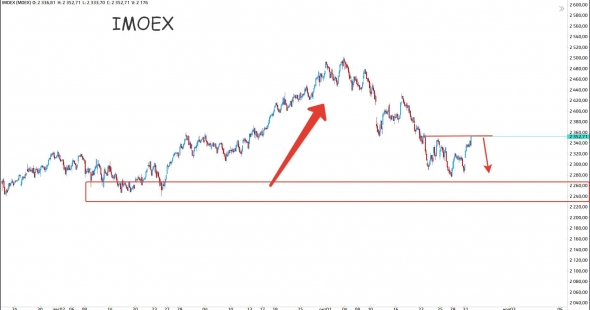 Нефть вниз, а мы вверх? О_О