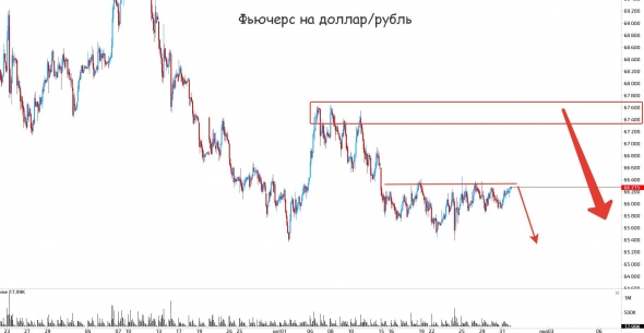 Нефть вниз, а мы вверх? О_О