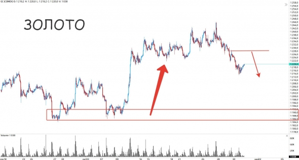 Нефть вниз, а мы вверх? О_О