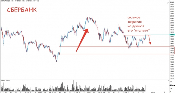 Нефть вниз, а мы вверх? О_О