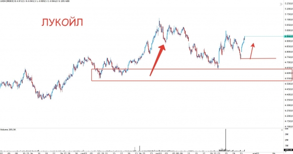 Нефть вниз, а мы вверх? О_О