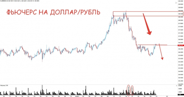 Кратко о рынке на 21 ноября