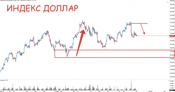 Всем удачного закрытия недели!