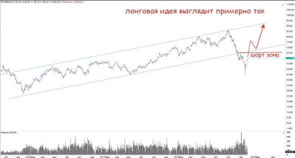 Что у нас интересного. Нефть(ч.1)