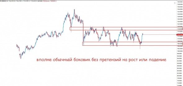 Что у нас интересного? Индексы и рубль(ч.3)