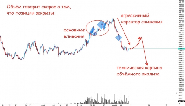 Что у нас интересного? Индексы и рубль(ч.3)