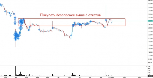 Что у нас интересного? По секторам(ч.4)