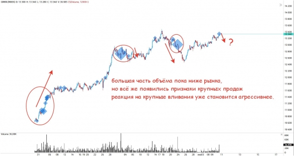 Что у нас интересного? По секторам(ч.4)