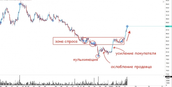 Жаль Ванюту! Финансовый сектор(ч.5)