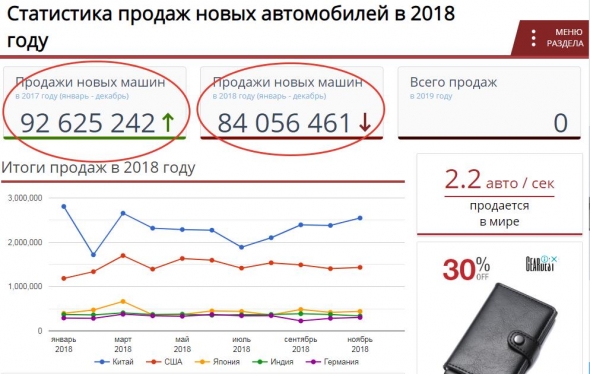 Что у нас интересного? По секторам(ч.4)