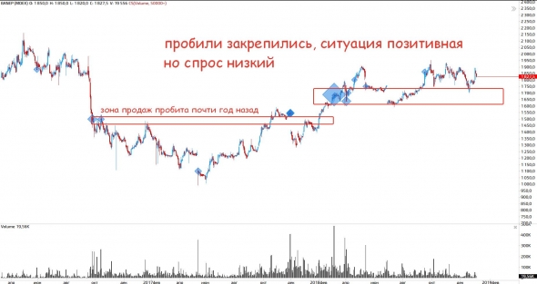 Поговорим о нефтянке(ч.7)