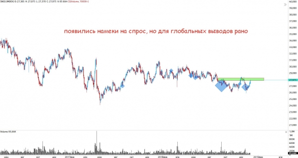 Поговорим о нефтянке(ч.7)