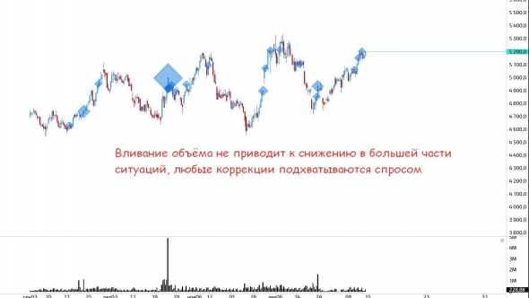 Поговорим о нефтянке(ч.7)