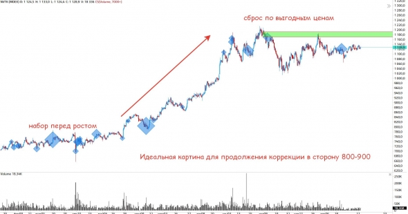 Поговорим о нефтянке(ч.7)