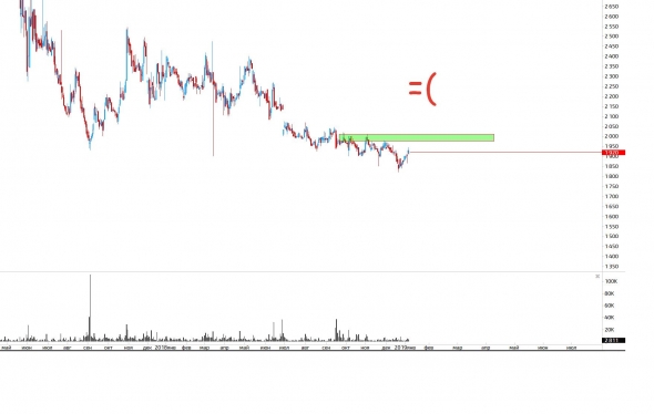 Поговорим о нефтянке(ч.7)