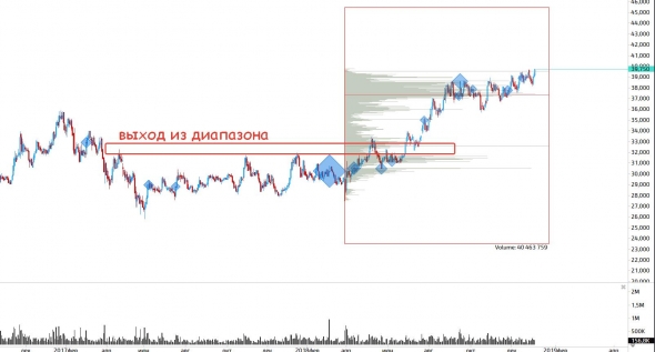 Поговорим о нефтянке(ч.7)