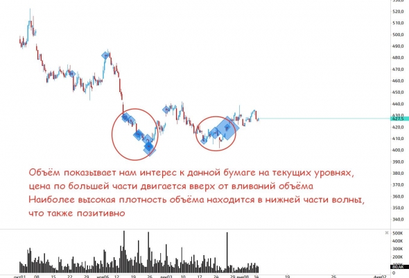 Поговорим о нефтянке(ч.7)