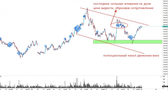 Поговорим о нефтянке(ч.7)