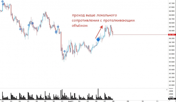 Пока растем или уже коррекция!