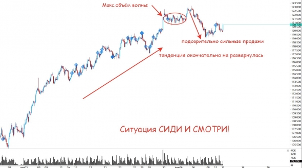 Сводки с «фондовых фронтов» от 12 февраля