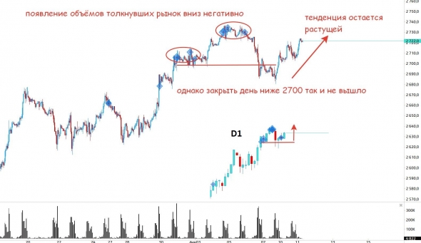 Сводки с «фондовых фронтов» от 12 февраля