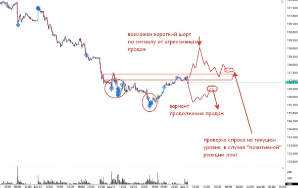 Дополнения по анализу рубля и РТС