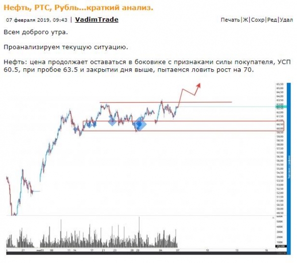 Планы на 20 февраля