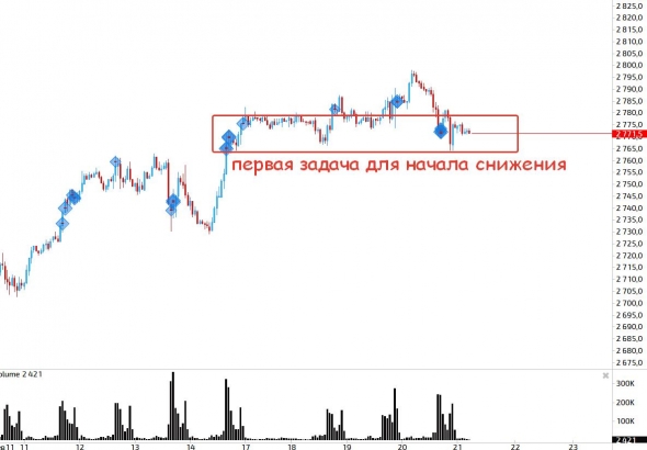 Мысли на конец недели