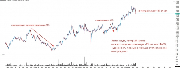 Логика шортов в ГМК, полный анализ ситуации