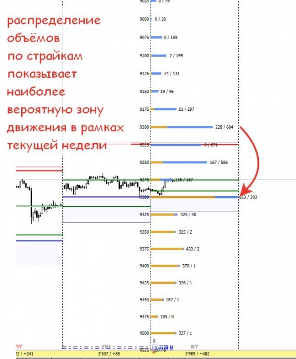 Доллар/йена любопытная торговая ситуация.