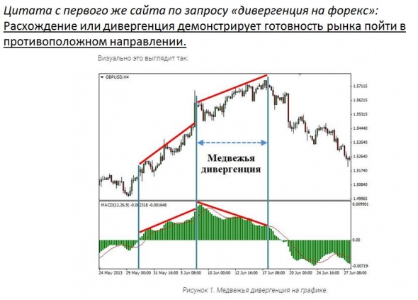 Тонкости дивергенции!