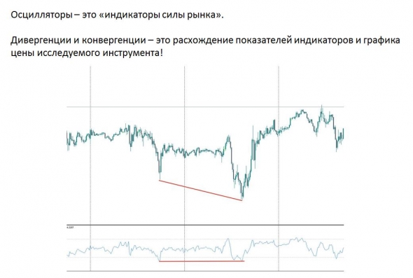 Тонкости дивергенции!